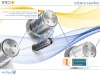 Retech - Induktionsrollen
